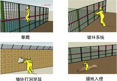 冕宁县周界防范报警系统四号