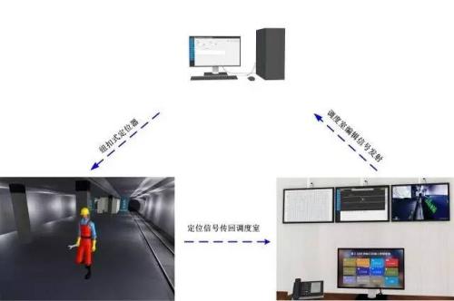 冕宁县人员定位系统三号