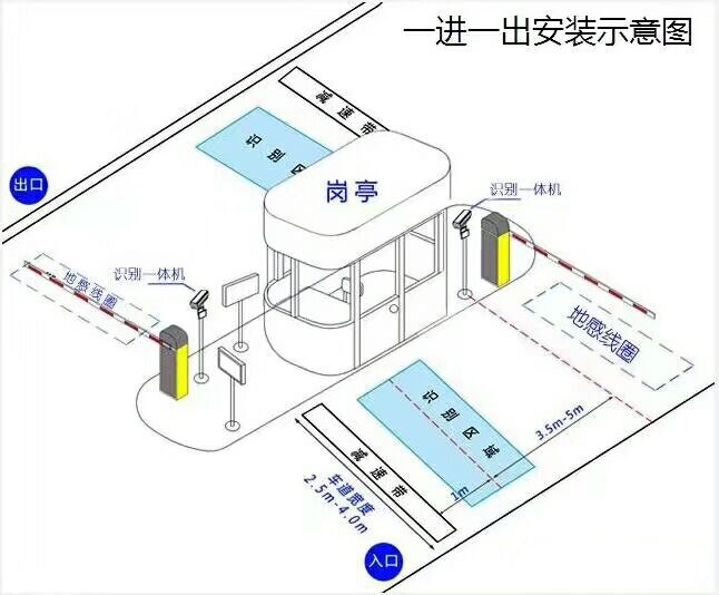 冕宁县标准车牌识别系统安装图