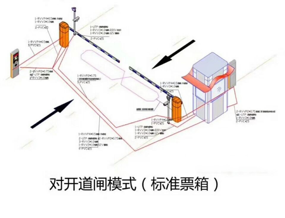 冕宁县对开道闸单通道收费系统