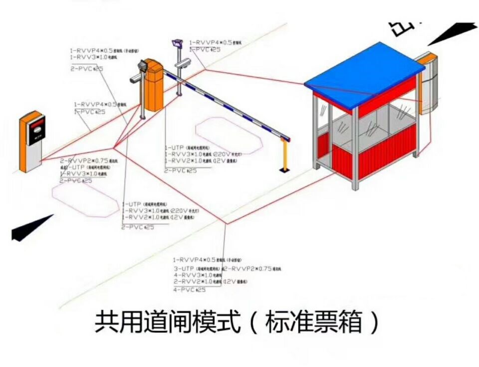 冕宁县单通道模式停车系统