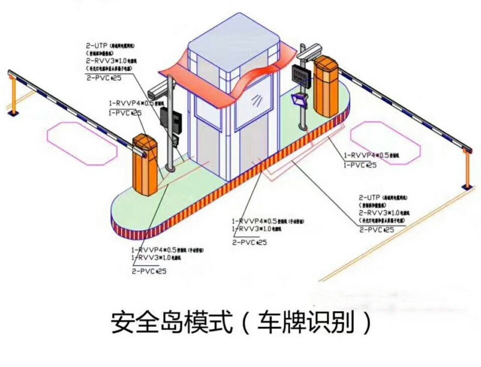 冕宁县双通道带岗亭车牌识别