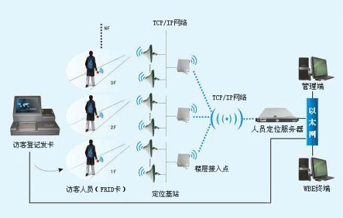 冕宁县人员定位系统一号