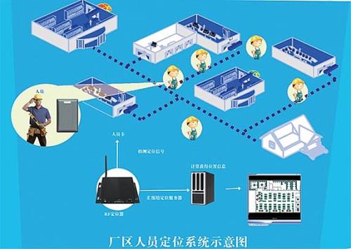 冕宁县人员定位系统四号