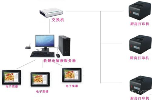 冕宁县收银系统六号