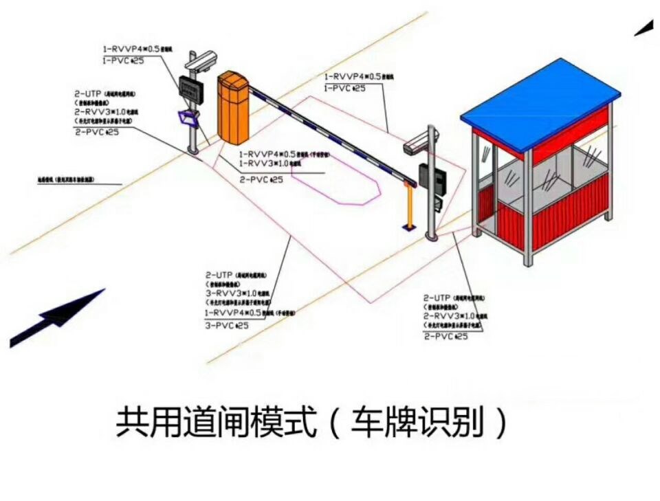 冕宁县单通道车牌识别系统施工