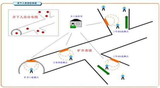 冕宁县人员定位系统七号