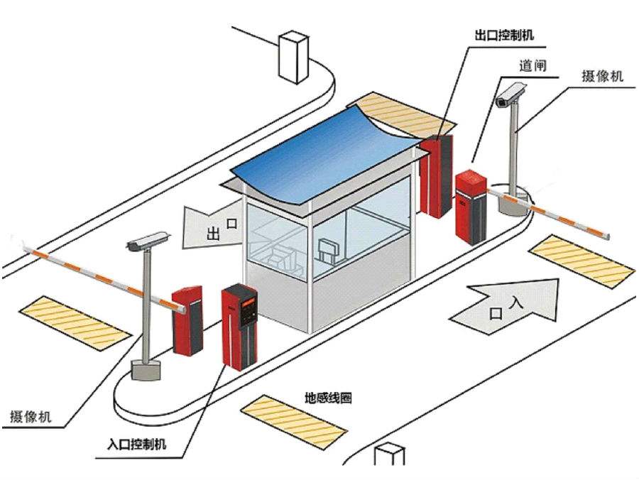 冕宁县标准双通道刷卡停车系统安装示意